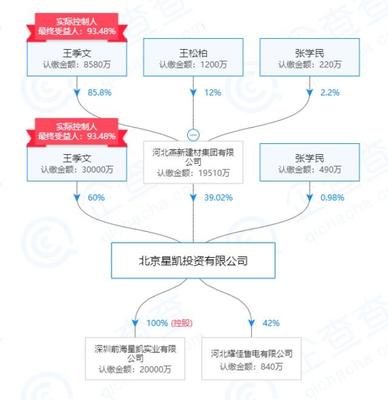 厚普股份業績預警 預計巨虧四億，新東家面臨轉型挑戰
