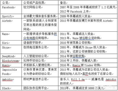 李嘉誠的商業帝國版圖 從實業投資看巨擎的多元化布局